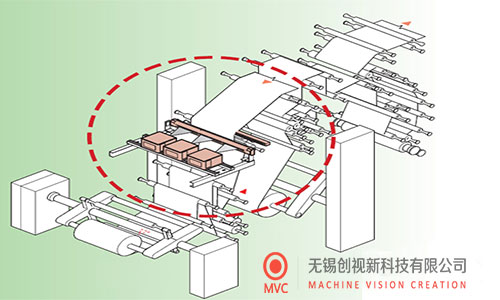 表面缺陷檢測系統(tǒng)用于PP、PS 片材表面缺陷檢測
